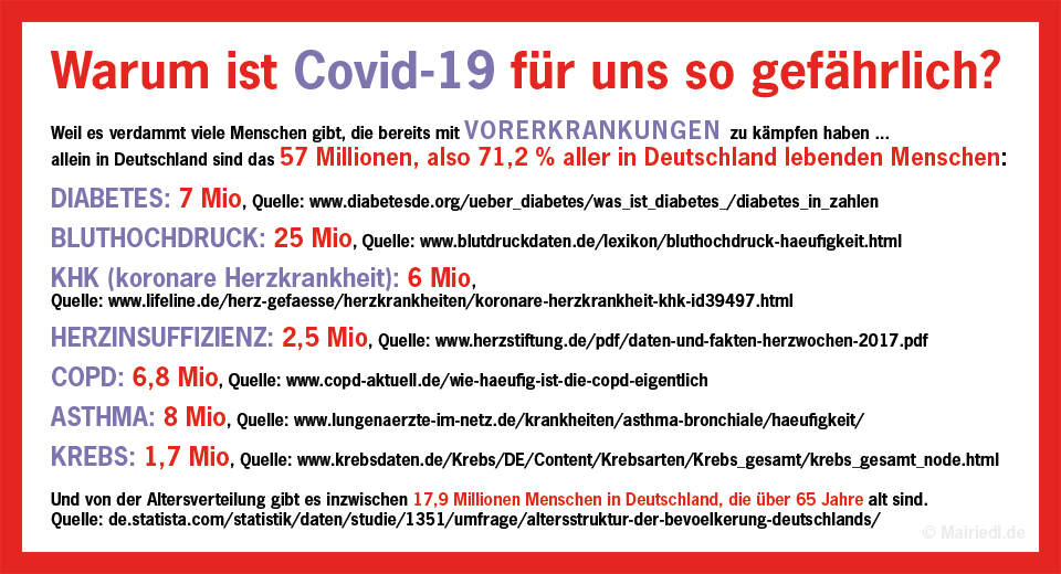 Covid-19 Vorerkrankungen Statistik